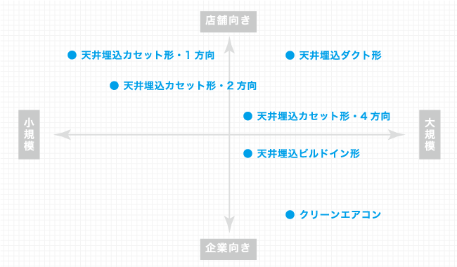 天井埋込形の図