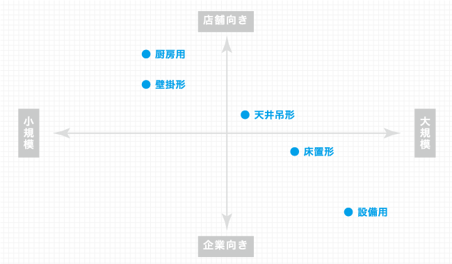 天井埋込形以外の図